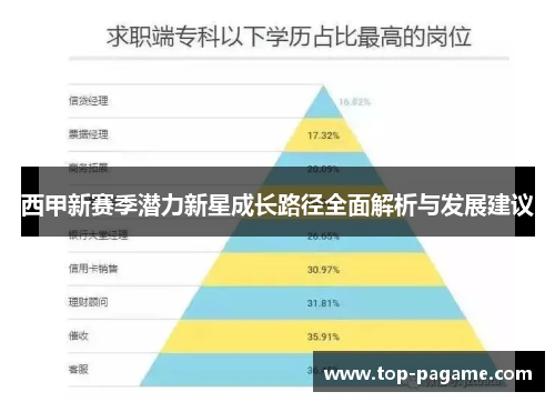 西甲新赛季潜力新星成长路径全面解析与发展建议 西甲新赛季潜力新星成长路径全面解析与发展建议