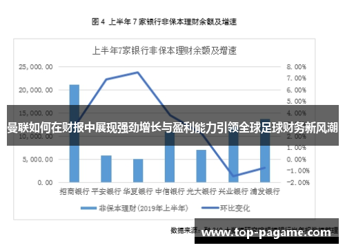 曼联如何在财报中展现强劲增长与盈利能力引领全球足球财务新风潮 曼联如何在财报中展现强劲增长与盈利能力引领全球足球财务新风潮