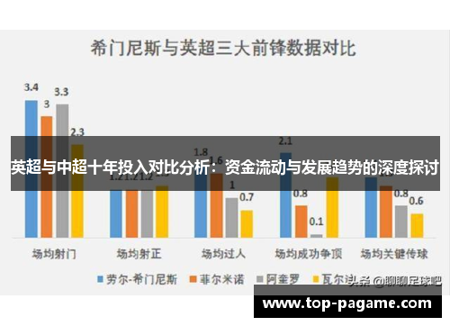 英超与中超十年投入对比分析:资金流动与发展趋势的深度探讨 英超与中超十年投入对比分析:资金流动与发展趋势的深度探讨
