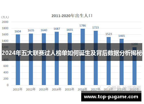 2024年五大联赛过人榜单如何诞生及背后数据分析揭秘