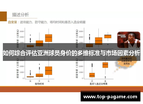 如何综合评估亚洲球员身价的多维标准与市场因素分析 如何综合评估亚洲球员身价的多维标准与市场因素分析