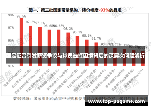 国足征召引发薪资争议与球员选择困境背后的深层次问题解析 国足征召引发薪资争议与球员选择困境背后的深层次问题解析