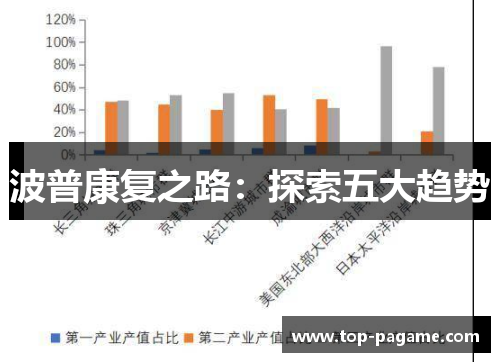 波普康复之路:探索五大趋势 波普康复之路:探索五大趋势