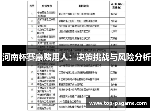 河南杯赛豪赌用人:决策挑战与风险分析 河南杯赛豪赌用人:决策挑战与风险分析