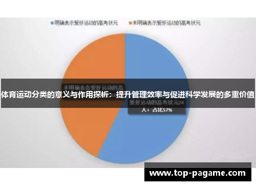 体育运动分类的意义与作用探析:提升管理效率与促进科学发展的多重价值 体育运动分类的意义与作用探析:提升管理效率与促进科学发展的多重价值