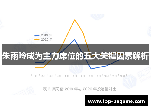 朱雨玲成为主力席位的五大关键因素解析