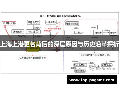 上海上港更名背后的深层原因与历史沿革探析