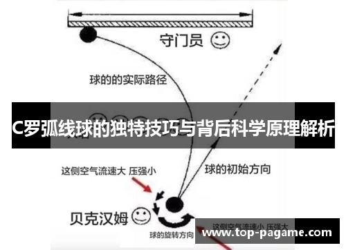 C罗弧线球的独特技巧与背后科学原理解析