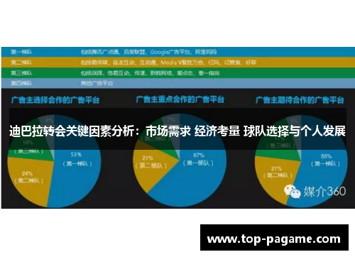 迪巴拉转会关键因素分析:市场需求 经济考量 球队选择与个人发展 迪巴拉转会关键因素分析:市场需求 经济考量 球队选择与个人发展