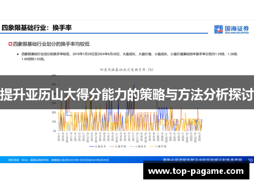 提升亚历山大得分能力的策略与方法分析探讨