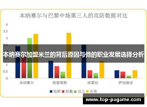 本纳赛尔加盟米兰的背后原因与他的职业发展选择分析 本纳赛尔加盟米兰的背后原因与他的职业发展选择分析