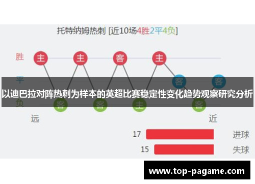 以迪巴拉对阵热刺为样本的英超比赛稳定性变化趋势观察研究分析