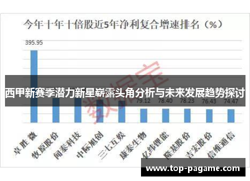西甲新赛季潜力新星崭露头角分析与未来发展趋势探讨